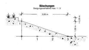 bauhinweis2