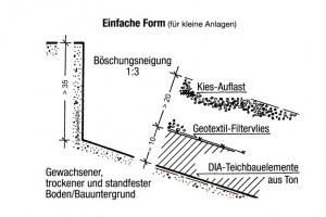 bauhinweis3