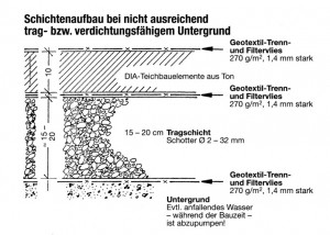 bauhinweis4